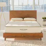 Avocado Green Mattress Standard City Collection Print 12 2000w 800x Avocado Green Mattress Standard City Collection Print 12 2000w 800x