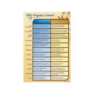 Organic Cotton Sheet Set pic 4 Organic Cotton Sheet Set pic 4