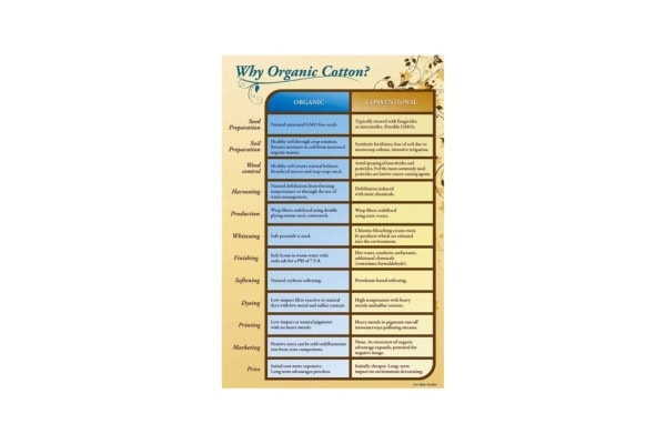 Organic Cotton Sheet Set pic 4 Organic Cotton Sheet Set pic 4