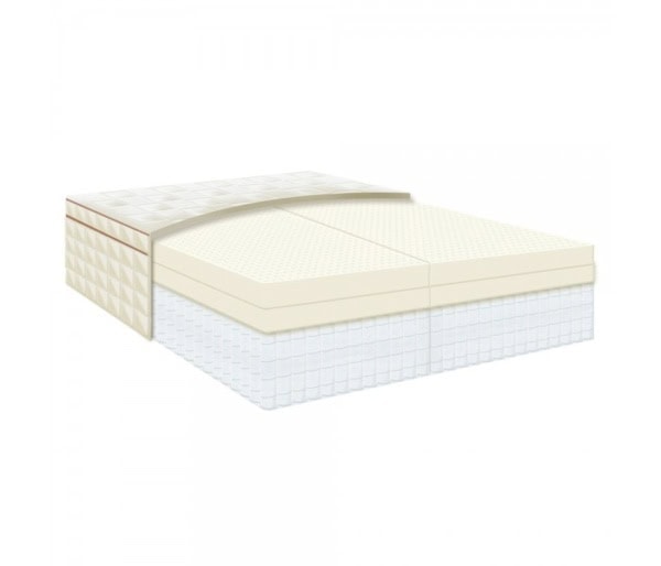 eos pillowtopnaturepedic2 eos pillowtopnaturepedic2